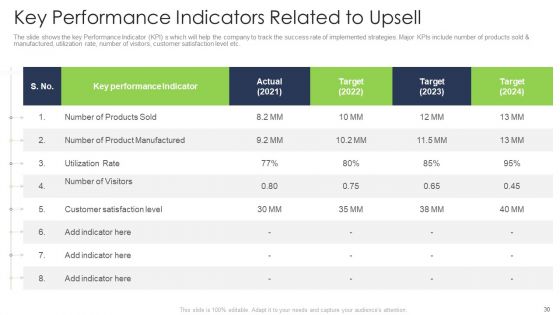 Ways To Enhance The Organizations Sale Through Upselling Methods Ppt PowerPoint Presentation Complete With Slides