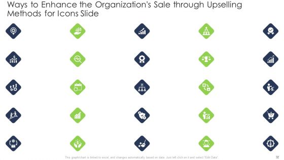 Ways To Enhance The Organizations Sale Through Upselling Methods Ppt PowerPoint Presentation Complete With Slides