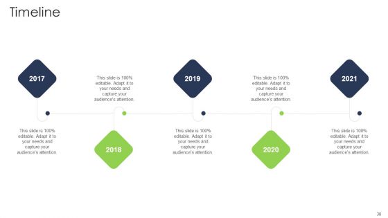 Ways To Enhance The Organizations Sale Through Upselling Methods Ppt PowerPoint Presentation Complete With Slides