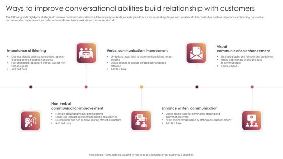 Ways To Improve Conversational Abilities Build Relationship With Customers Formats PDF Ways To Improve Conversational Abilities Build Relationship With Customers Formats PDF