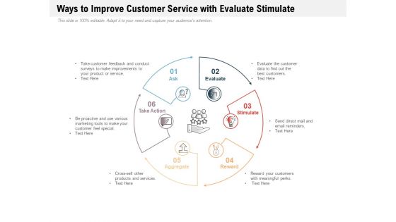 Ways To Improve Customer Service With Evaluate Stimulate Ppt PowerPoint Presentation Gallery Information