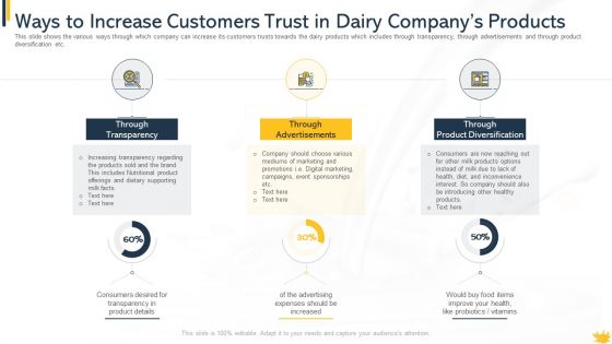 Ways To Increase Customers Trust In Dairy Companys Products Sample PDF