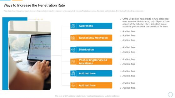 Ways To Increase The Penetration Rate Microsoft PDF