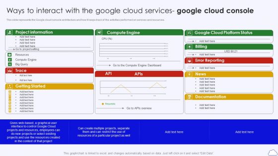 Ways To Interact With The Google Cloud Services Console Google Cloud Computing System Elements PDF