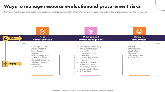 Ways To Manage Resource Evaluationand Procurement Risks Themes PDF Ways To Manage Resource Evaluationand Procurement Risks Themes PDF