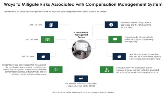 Ways To Mitigate Risks Associated With Compensation Management System Diagrams PDF