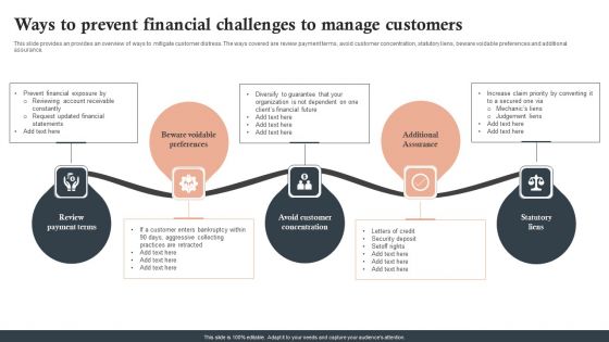 Ways To Prevent Financial Challenges To Manage Customers Ppt Icon Example PDF Ways To Prevent Financial Challenges To Manage Customers Ppt Icon Example PDF