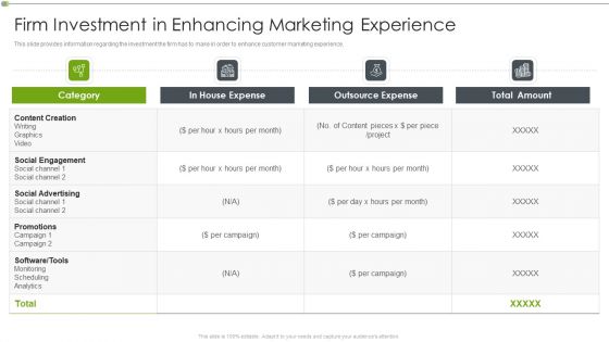 Ways To Retain Consumer Through Strategic Marketing Firm Investment In Enhancing Marketing Experience Summary PDF