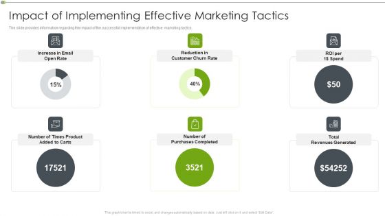 Ways To Retain Consumer Through Strategic Marketing Impact Of Implementing Effective Marketing Tactics Microsoft PDF