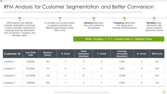 Ways To Retain Consumer Through Strategic Marketing Ppt PowerPoint Presentation Complete Deck With Slides