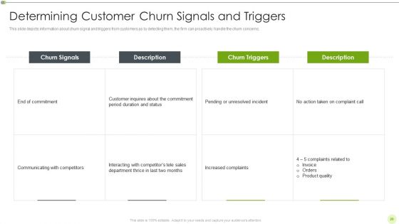 Ways To Retain Consumer Through Strategic Marketing Ppt PowerPoint Presentation Complete Deck With Slides