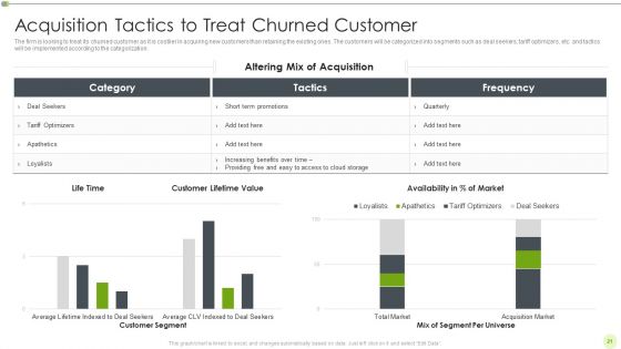 Ways To Retain Consumer Through Strategic Marketing Ppt PowerPoint Presentation Complete Deck With Slides