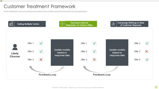 Ways To Retain Consumer Through Strategic Marketing Ppt PowerPoint Presentation Complete Deck With Slides