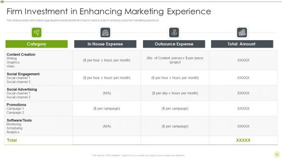 Ways To Retain Consumer Through Strategic Marketing Ppt PowerPoint Presentation Complete Deck With Slides