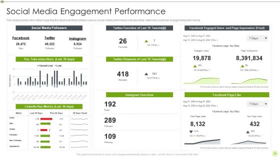 Ways To Retain Consumer Through Strategic Marketing Ppt PowerPoint Presentation Complete Deck With Slides