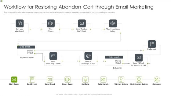 Ways To Retain Consumer Through Strategic Marketing Workflow For Restoring Abandon Cart Through Email Marketing Clipart PDF