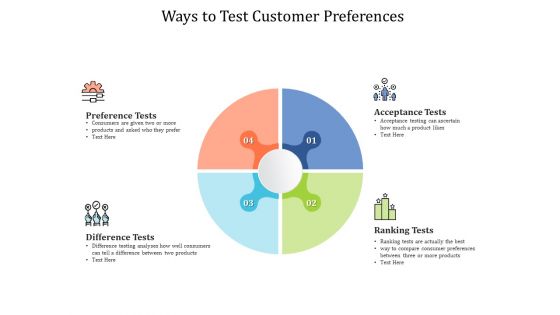 Ways To Test Customer Preferences Ppt PowerPoint Presentation Slides Structure PDF