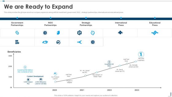 We Are Ready To Expand Edutech Investor Capital Raising Pitch Deck Inspiration PDF