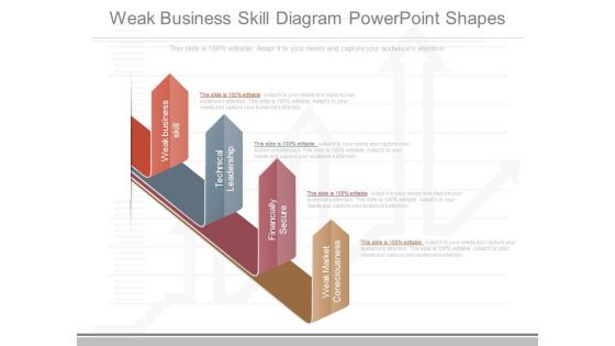 Weak Business Skill Diagram Powerpoint Shapes