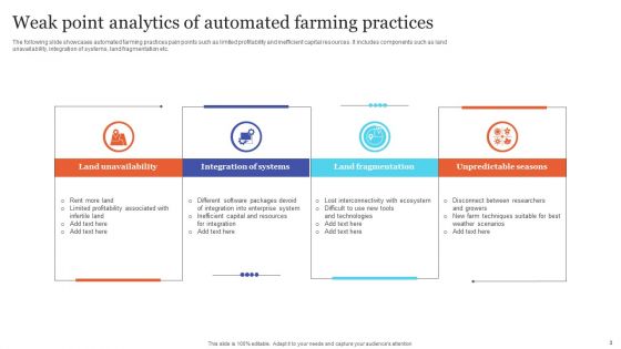 Weak Points Analytics Ppt PowerPoint Presentation Complete Deck With Slides