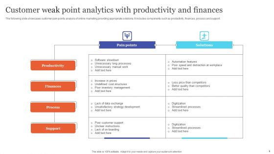 Weak Points Analytics Ppt PowerPoint Presentation Complete Deck With Slides
