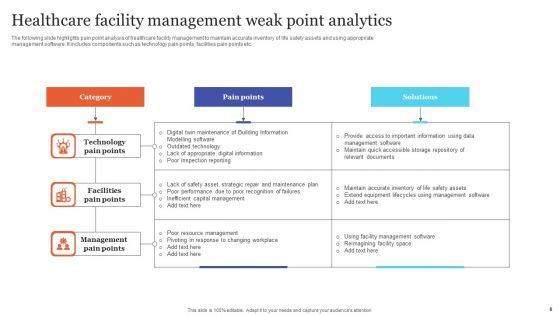 Weak Points Analytics Ppt PowerPoint Presentation Complete Deck With Slides