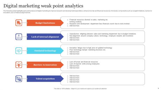 Weak Points Analytics Ppt PowerPoint Presentation Complete Deck With Slides