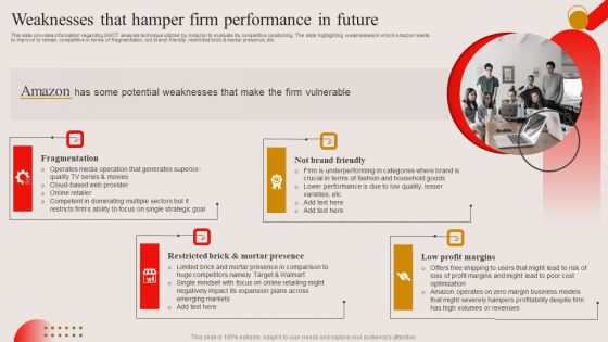 Weaknesses That Hamper Firm Performance In Future Ppt PowerPoint Presentation File Styles PDF