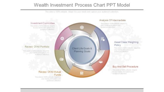 Wealth Investment Process Chart Ppt Model Wealth Investment Process Chart Ppt Model