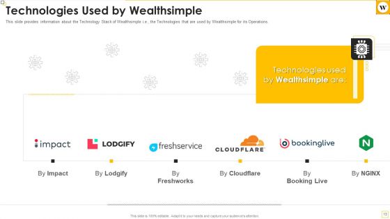 Wealthsimple Capital Raising Elevator Pitch Deck Ppt PowerPoint Presentation Complete Deck With Slides