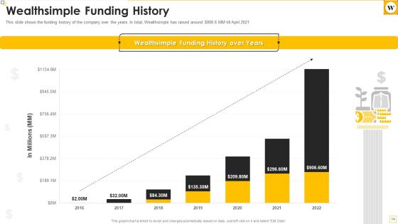Wealthsimple Capital Raising Elevator Pitch Deck Ppt PowerPoint Presentation Complete Deck With Slides