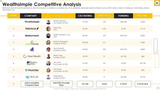 Wealthsimple Capital Raising Elevator Pitch Deck Ppt PowerPoint Presentation Complete Deck With Slides