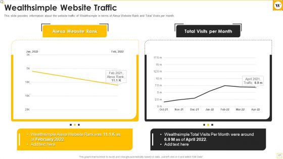 Wealthsimple Capital Raising Elevator Pitch Deck Ppt PowerPoint Presentation Complete Deck With Slides