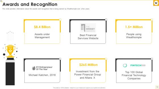 Wealthsimple Capital Raising Elevator Pitch Deck Ppt PowerPoint Presentation Complete Deck With Slides