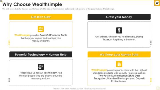 Wealthsimple Capital Raising Elevator Pitch Deck Ppt PowerPoint Presentation Complete Deck With Slides