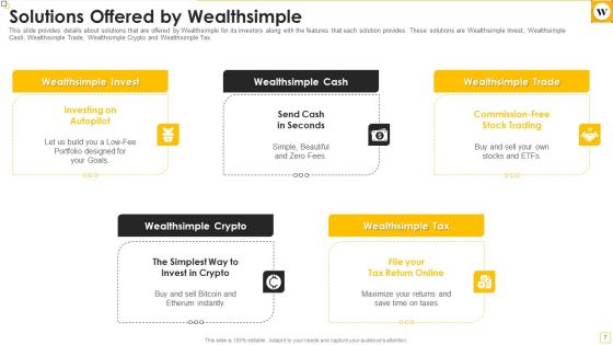 Wealthsimple Capital Raising Elevator Pitch Deck Ppt PowerPoint Presentation Complete Deck With Slides