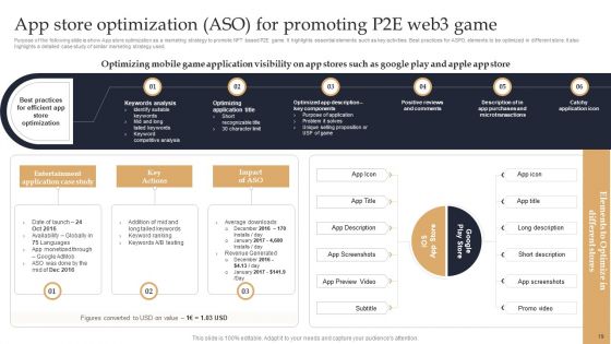 Web 3 0 Blockchain Based P2E Mobile Game Sector Report And Promotional Plan Ppt PowerPoint Presentation Complete Deck With Slides
