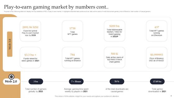 Web 3 0 Blockchain Based P2E Mobile Game Sector Report And Promotional Plan Ppt PowerPoint Presentation Complete Deck With Slides