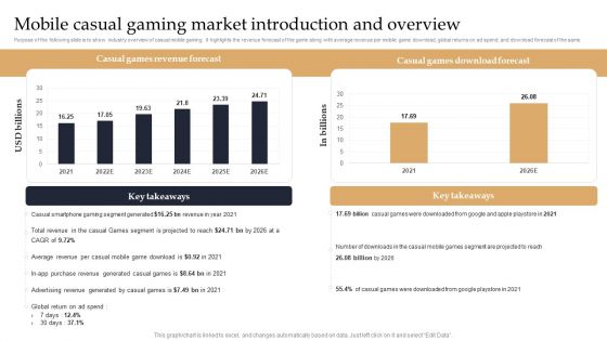 Web 3 0 Blockchain Based P2E Mobile Game Sector Report Promotional Plan Mobile Casual Gaming Market Introduction Elements PDF