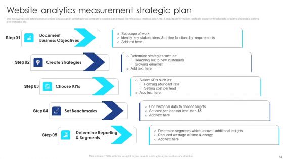 Web Analysis Ppt PowerPoint Presentation Complete Deck With Slides