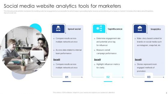 Web Analysis Ppt PowerPoint Presentation Complete Deck With Slides