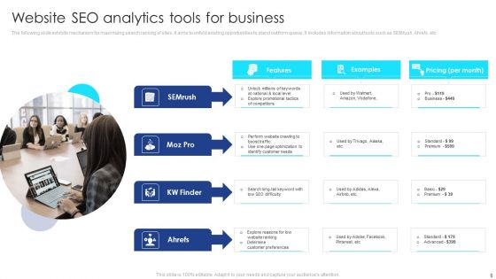 Web Analysis Ppt PowerPoint Presentation Complete Deck With Slides