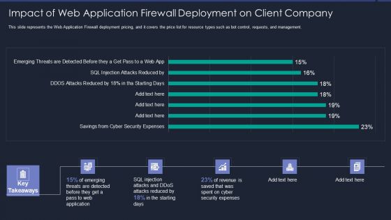 Web App Firewall Services IT Impact Of Web Application Firewall Sample PDF