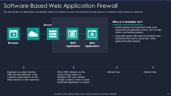 Web App Firewall Services IT Ppt PowerPoint Presentation Complete With Slides