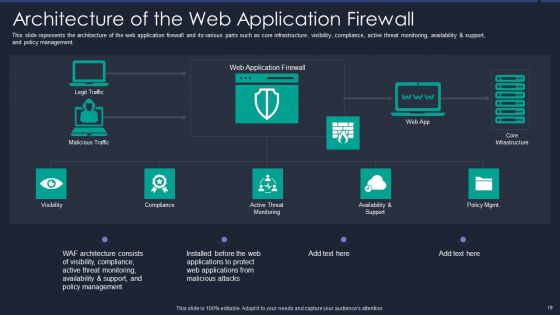 Web App Firewall Services IT Ppt PowerPoint Presentation Complete With Slides
