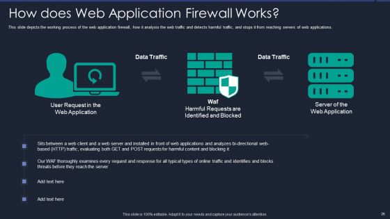 Web App Firewall Services IT Ppt PowerPoint Presentation Complete With Slides