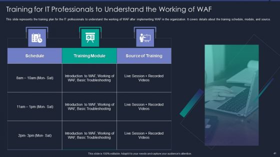 Web App Firewall Services IT Ppt PowerPoint Presentation Complete With Slides