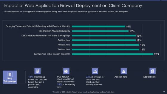 Web App Firewall Services IT Ppt PowerPoint Presentation Complete With Slides