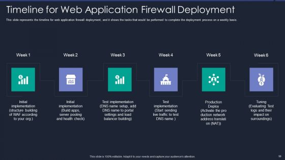 Web App Firewall Services IT Ppt PowerPoint Presentation Complete With Slides
