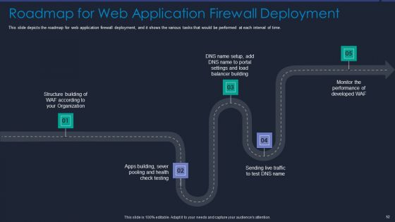 Web App Firewall Services IT Ppt PowerPoint Presentation Complete With Slides